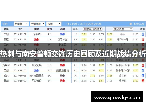 热刺与南安普顿交锋历史回顾及近期战绩分析